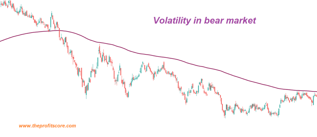 Volatility in bear market
