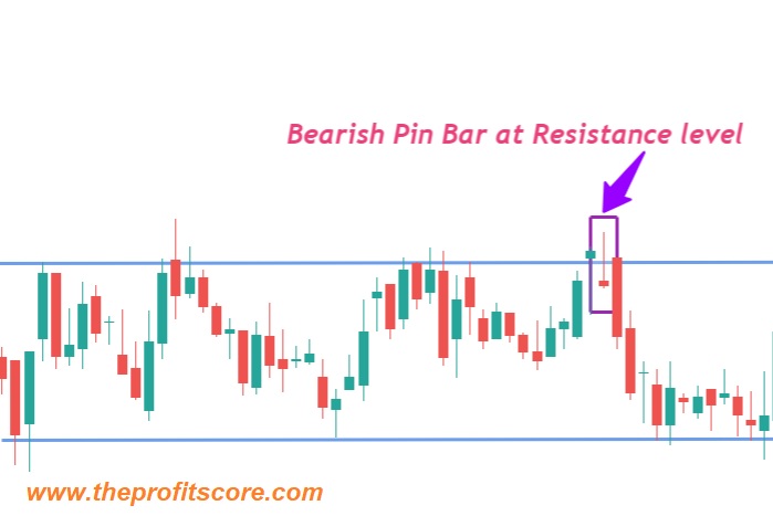Bearish pin bar at resistance level
