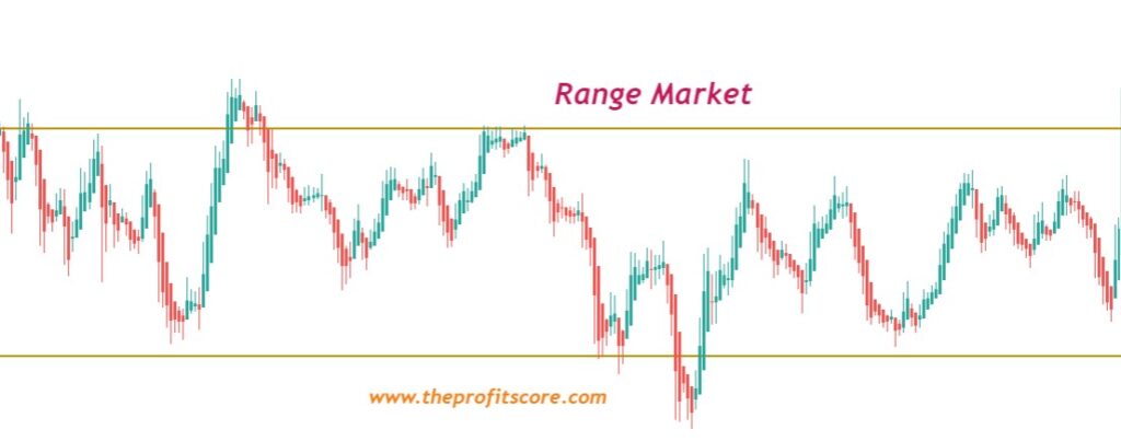 Range Market Trading in profitable forex trades