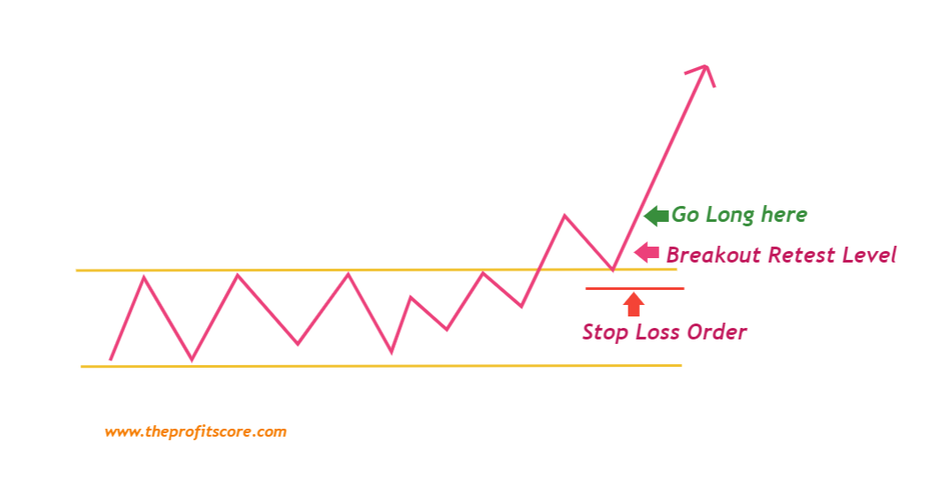 stop loss order in break out trading