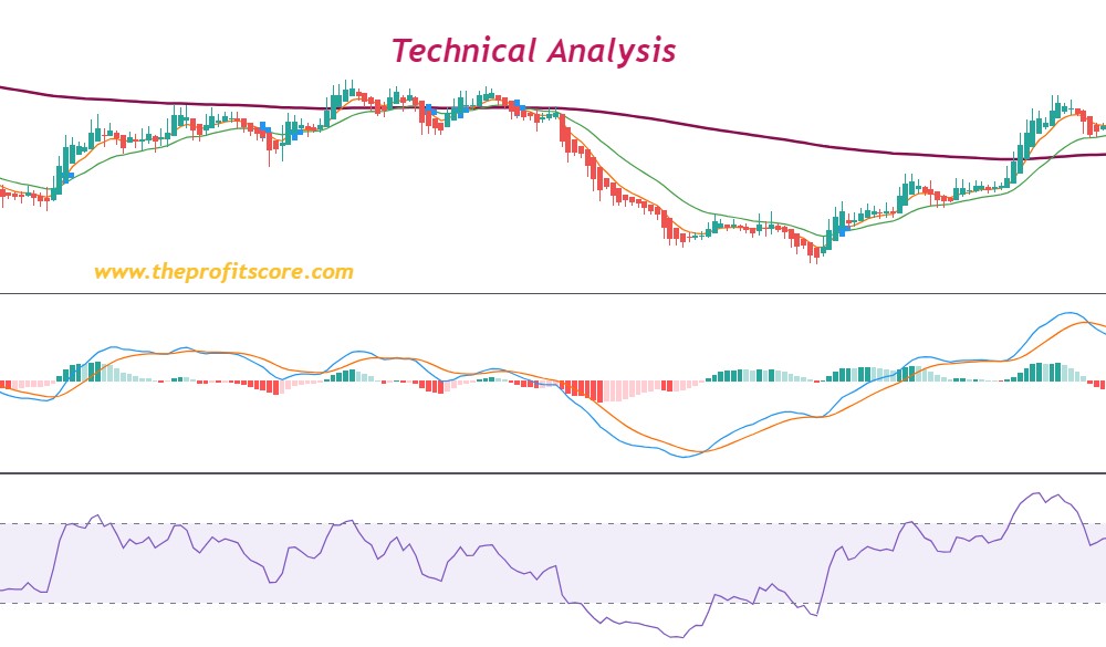 Technical analysis in stock market trading types