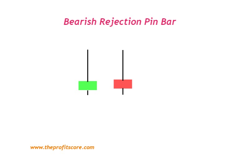Bearish Rejection Pin Bar candle stick