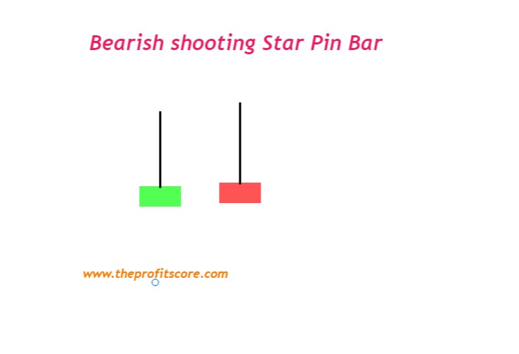 Bearish Shooting Star Pin Bar candle stick