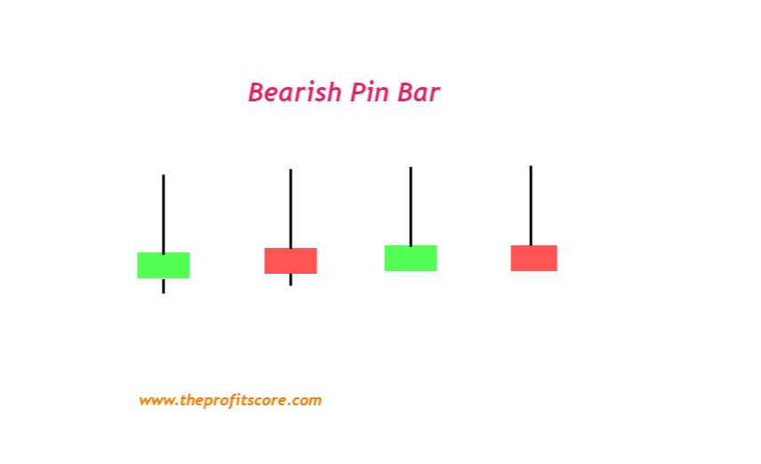 Bearish Pin Bar candle stick