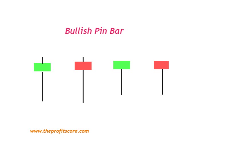 Bullish Pin Bar candle stick