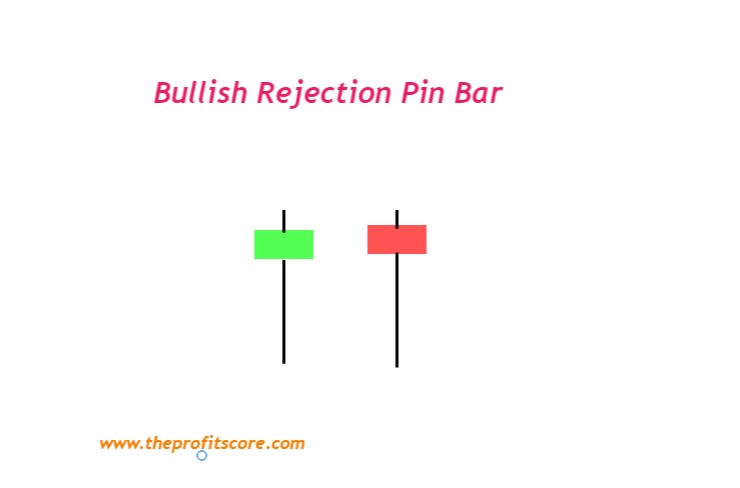 Bullish Rejection Pin Bar candle stick