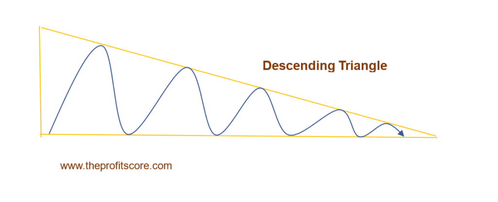 Descending triangle