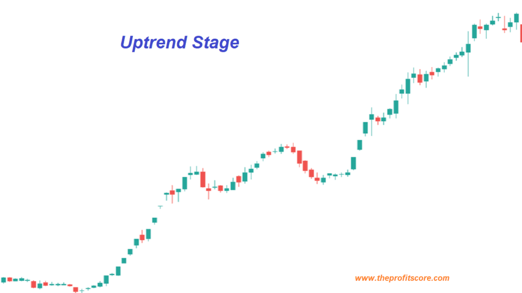 Uptrend in price action trading