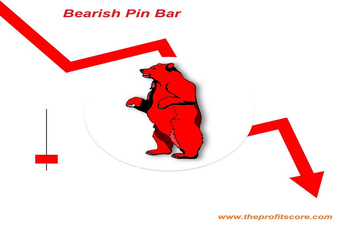 Bearish Pin bar