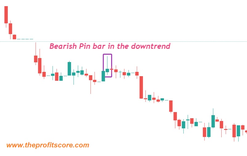Bearish pin bar in the downtrend