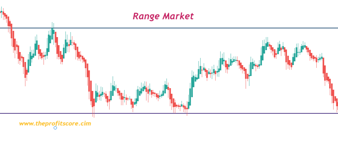 Range market in stock market trading types